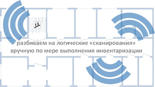 Разбивка зон инвентаризации на логические сканирования